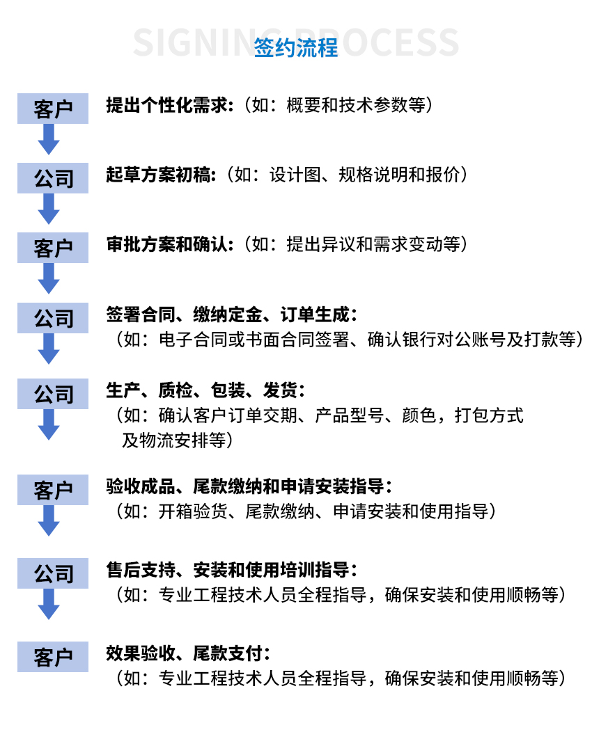 签约流程.jpg